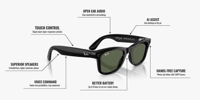 小物 Ray-Ban  Wayfarer Gen 2 Shiny Black Buy Meta Wayfarer Shiny Black - Gen 2 In Square Frame