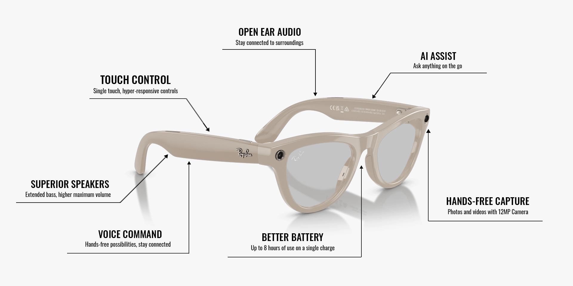 Ray-Ban | Meta Skyler Shiny Shiny Chalky Grey - Gen 2